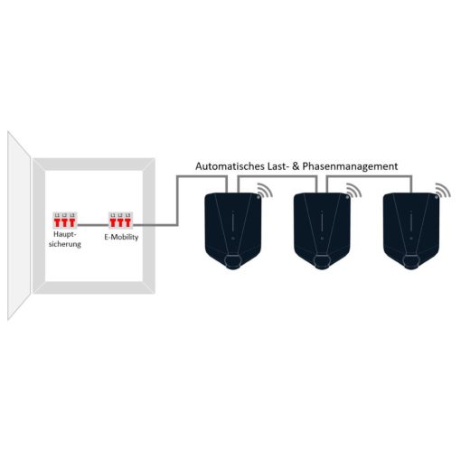 Easee Charge Core - 22kW - 32A - 1+3 Phasen - Typ 2 - blau – Bild 7